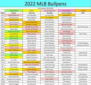  baseball closer report and bullpen depth chart august 4