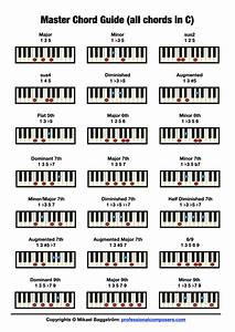 Free Piano Chord Chart Pictures Download Professional Composers