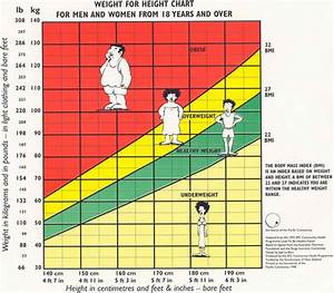 gtf bmi for chinese