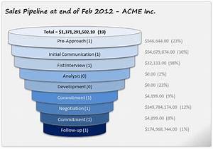 Yet Another Sales Funnel Chart In Excel Chandoo Org Learn Excel