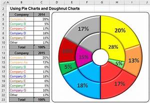 Using Pie Charts And Doughnut Charts In Excel Microsoft Excel Undefined