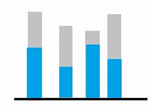 How To Create An Overlapping Bar Chart With A Selection As Percent Of