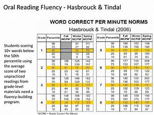 Ppt Why Fluency Powerpoint Presentation Free Download Id 2519623