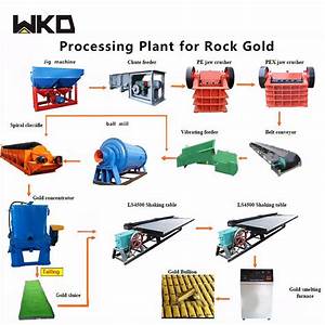 Gold Extraction Process Flow Chart For Tantalite Gold Ore China Gold