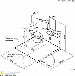 Standard Bathroom Dimensions Engineering Discoveries