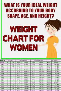 Indian Height Weight Chart According To Age For Adults