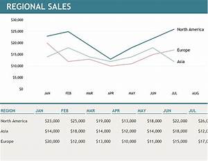 Regional Sales Chart