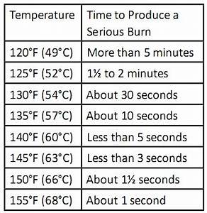 Radiant Heating