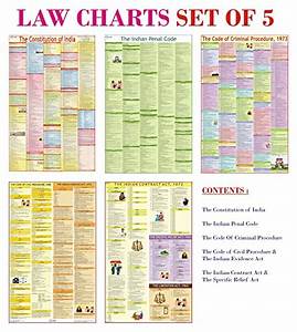 Buy Law Charts Set Of 5 English Laminated Constitution Of India
