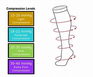 Choosing The Right Graduated Compression Level