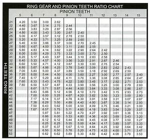 Ring And Pinion Gear Ratio Calculation Chart Quadratec
