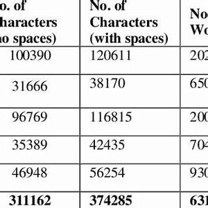 Summary Of The Size Of The Topic Contents Download Table