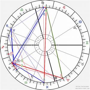 Brad Pitt Astro Birth Chart Horoscope Date Of Birth