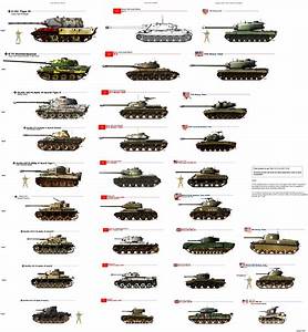 Tier List Of Ww2 Tanks From Usa Gb Russ Ger Image Mod Db