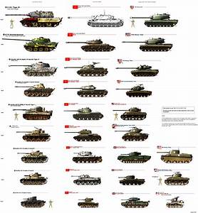 tier list of ww2 tanks from usa gb russ ger image mod db