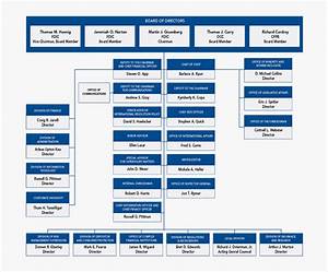 Fdic Organizational Chart Organizational Structure Of Oxford