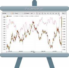 Fxstreet Gr 3 εναλλακτικοί τύποι γραφημάτων Forex Charts