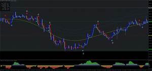 Forex Alert System Plus Mt4 Intraday Price Action Setups The Waverly