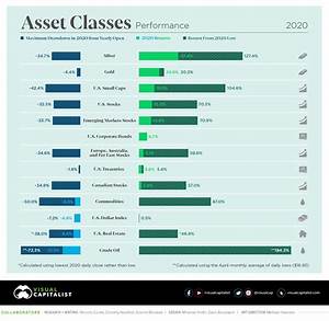 how every asset class currency and s p 500 sector performed in 2020