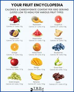 Low Carb And High Carb Fruits Ranked Per 100g Serving The
