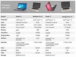 Techztalk Dell S Laptop Comparison Chart Shows Apple Laptops Behind In