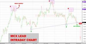 Get Ready For Commodity Intraday Trading Tips On Mcx Lead Moneymunch