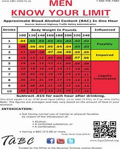 Download Bac Chart For Free Formtemplate