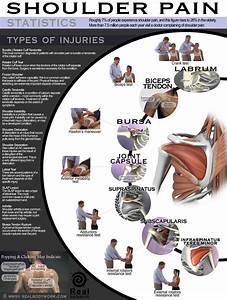 Infographic On Shoulder Illustrating How A Doctor Manually Tests