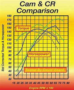 Maximizing Cylinder Head Compression Ratios For More Power Part 12