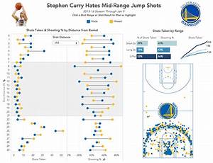 Makeover Monday Stephen Curry Hates Mid Range Jump Shots