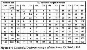 Product Design Iso Tolerance Ranges