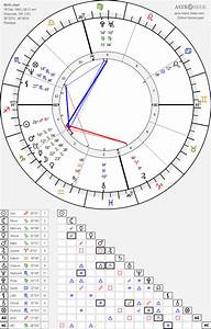 Brad Pitt Birth Chart Horoscope Date Of Birth Astro