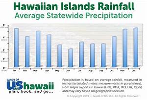 Hawaii Weather And Climate Patterns