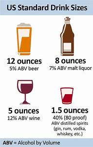 Alcohol And Pregnancy Questions And Answers Cdc