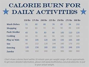 Calorie Burn For Daily Activities This Is A Super Helpful Chart For
