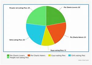 Meta Chart Pie Chart Toucan Circle Hd Png Download Kindpng