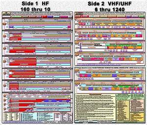 Hf Vhf Frequency Bandplan Datachart Large New Updated Both Hf Vhf