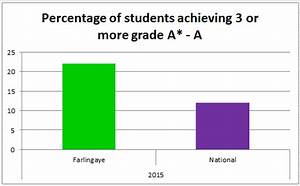 Farlingaye High School Exam Results Archive
