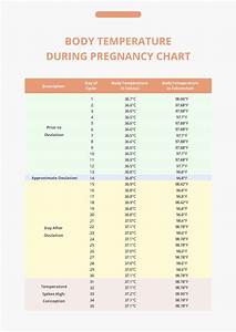 Body Temperature During Pregnancy Chart In Pdf Download Template Net