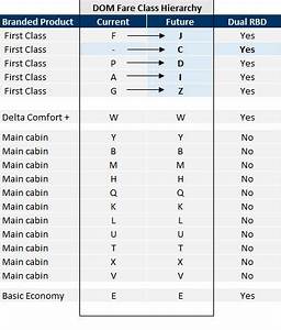 Different Fare Classes For Delta Explained Tatum Well Ross