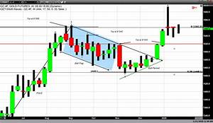 Candlestick Charting Swing Trade Gold Stock Exchange Price London The