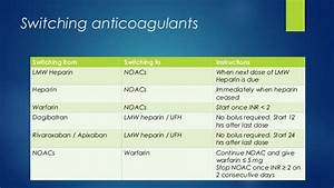 New Anticoagulants Noac Watag Guidelines