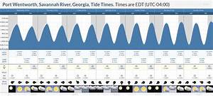 Tide Times And Tide Chart For Port Wentworth Savannah River