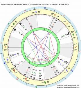 Birth Chart Elliott Gould Virgo Zodiac Sign Astrology