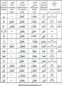 Learnarabicworksheets Arabic Verbs Conjugation Chart Arabic Lessons