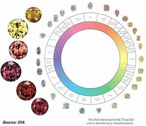 Chart Showing Hues Fancy Color Diamonds Colored Diamonds Diamond