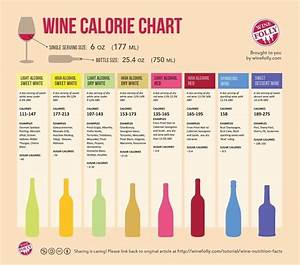 What 39 S In Your Wine Calorie Chart White Wine Calories Red Wine
