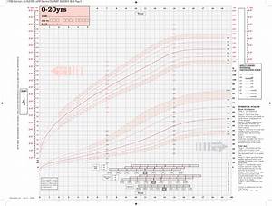 Child Weight Chart Uk Nhs Best Picture Of Chart Anyimage Org