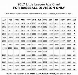 Little League Age Chart South Wall Little League