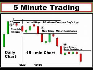 How To Trade The 5 Minute Chart With Price Action 5 Minute Scalping